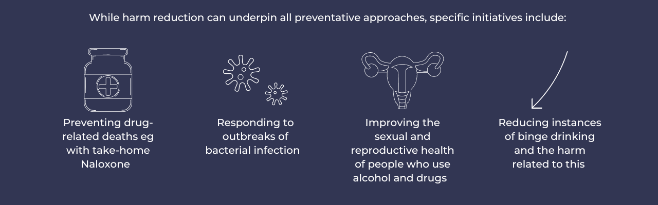 While harm reduction can underpin all preventative approaches, specific initiatives include: Preventing drug-related deaths eg with take-home Naloxone Responding to outbreaks of bacterial infection Improving the sexual and reproductive health of people who use alcohol and drugs Reducing instances of binge drinking and the harm related to this