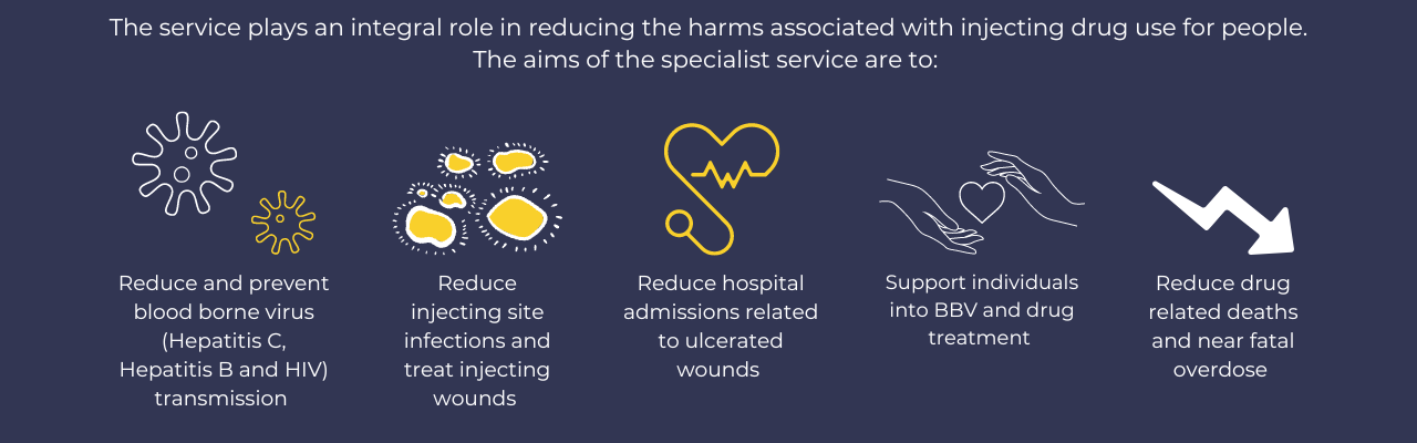 The service plays an integral role in reducing the harms associated with injecting drug use for people. The aims of the specialist service are to: Reduce and prevent blood borne virus (Hepatitis C, Hepatitis B and HIV) transmission Reduce injecting site infections and treat injecting wounds Reduce hospital admissions related to ulcerated wounds Support individuals into BBV and drug treatment Reduce drug related deaths and near fatal overdose
