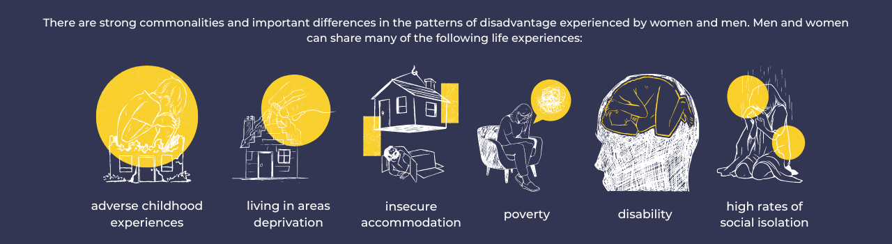 There are strong commonalities and important differences in the patterns of disadvantage experienced by women and men. Men and women can share many of the following life experiences: adverse childhood experiences living in areas deprivation poverty high rates of social isolation disability insecure accommodation