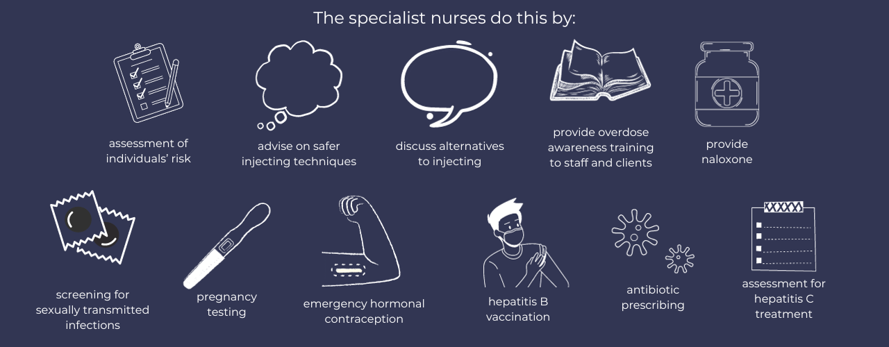 The specialist nurses do this by: assessment of individuals’ risk, advise on safer injecting techniques, discuss alternatives to injecting, provide overdose awareness training to staff and clients, provide naloxone, screening for sexually transmitted infections, pregnancy testing, emergency hormonal contraception, hepatitis B vaccination, antibiotic prescribing and assessment for hepatitis C treatment.