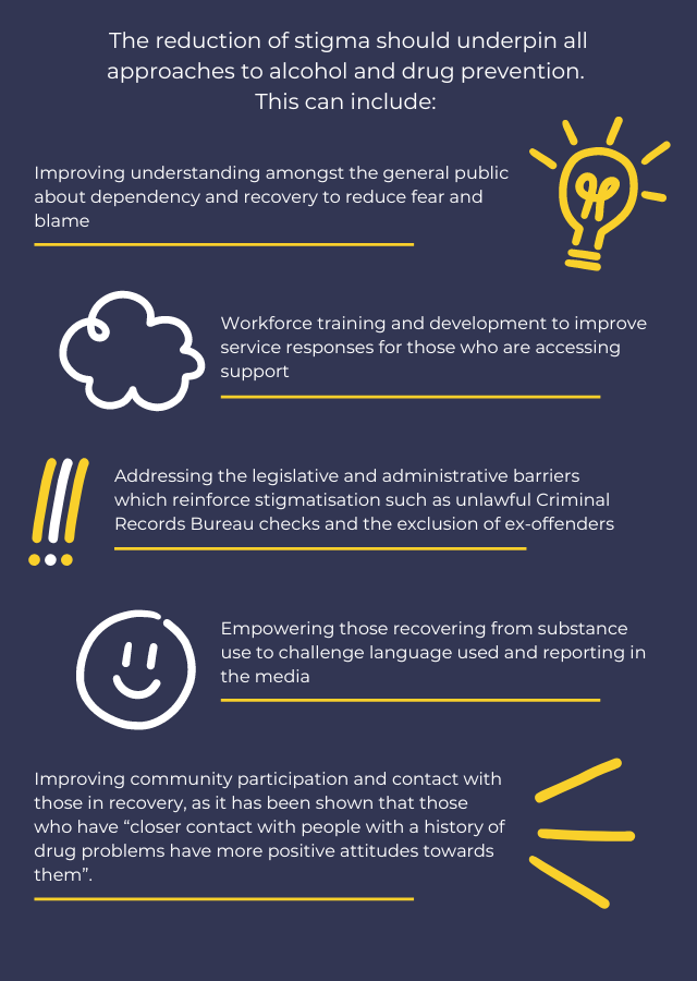 Improving understanding amongst the general public about dependency and recovery to reduce fear and blame Workforce training and development to improve service responses for those who are accessing support Addressing the legislative and administrative barriers which reinforce stigmatisation such as unlawful Criminal Records Bureau checks and the exclusion of ex-offenders Empowering those recovering from substance use to challenge language used and reporting in the media Improving community participation and contact with those in recovery, as it has been shown that those who have “closer contact with people with a history of drug problems have more positive attitudes towards them”.