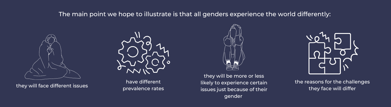 The main point we hope to illustrate is that all genders experience the world differently: they will face different issues have different prevalence rates, the reasons for the challenges they face will differ, they will be more or less likely to experience certain issues just because of their gender