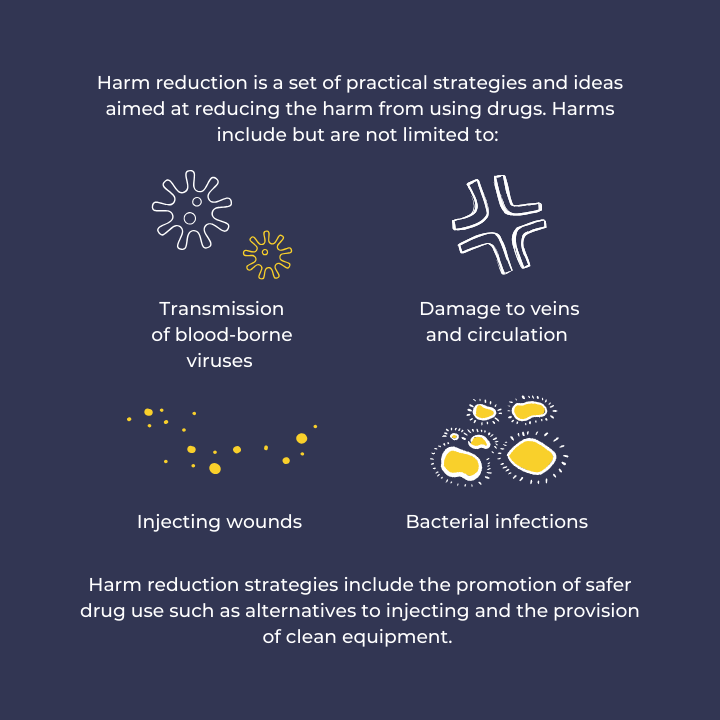 Harm reduction is a set of practical strategies and ideas aimed at reducing the harms from using drugs. Harms include but are not limited to: transmission of blood borne viruses damage to veins and circulation injecting wounds bacterial infections Harm reduction strategies include promotion of safer drug use such as alternatives to injecting and provision of clean equipment.