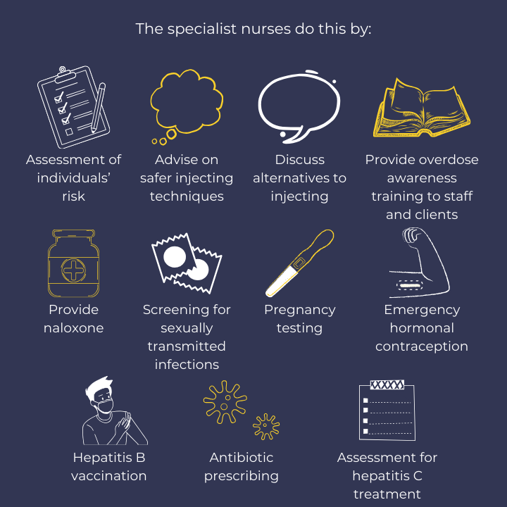 The specialist nurses do this by: assessment of individuals’ risk, advise on safer injecting techniques, discuss alternatives to injecting, provide overdose awareness training to staff and clients, provide naloxone, screening for sexually transmitted infections, pregnancy testing, emergency hormonal contraception, hepatitis B vaccination, antibiotic prescribing and assessment for hepatitis C treatment.