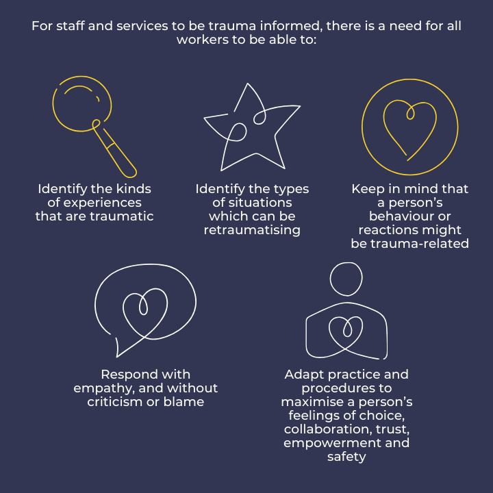For staff and services to be trauma informed, there is a need for all workers to be able to: Identify the kinds of experiences that are traumatic. Identify the types of situations which can be retraumatising. Keep in mind that a person’s behaviour or reactions might be trauma-related. Respond with empathy, and without criticism or blame. Adapt practice and procedures to maximise a person’s feelings of choice, collaboration, trust, empowerment and safety.