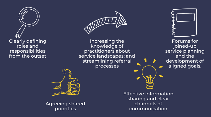 Clearly defining roles and responsibilities from the outset. Agreeing shared priorities. Increasing the knowledge of practitioners about service landscapes; and streamlining referral processes. Effective information sharing and clear channels of communication. Forums for joined-up service planning and the development of aligned goals.