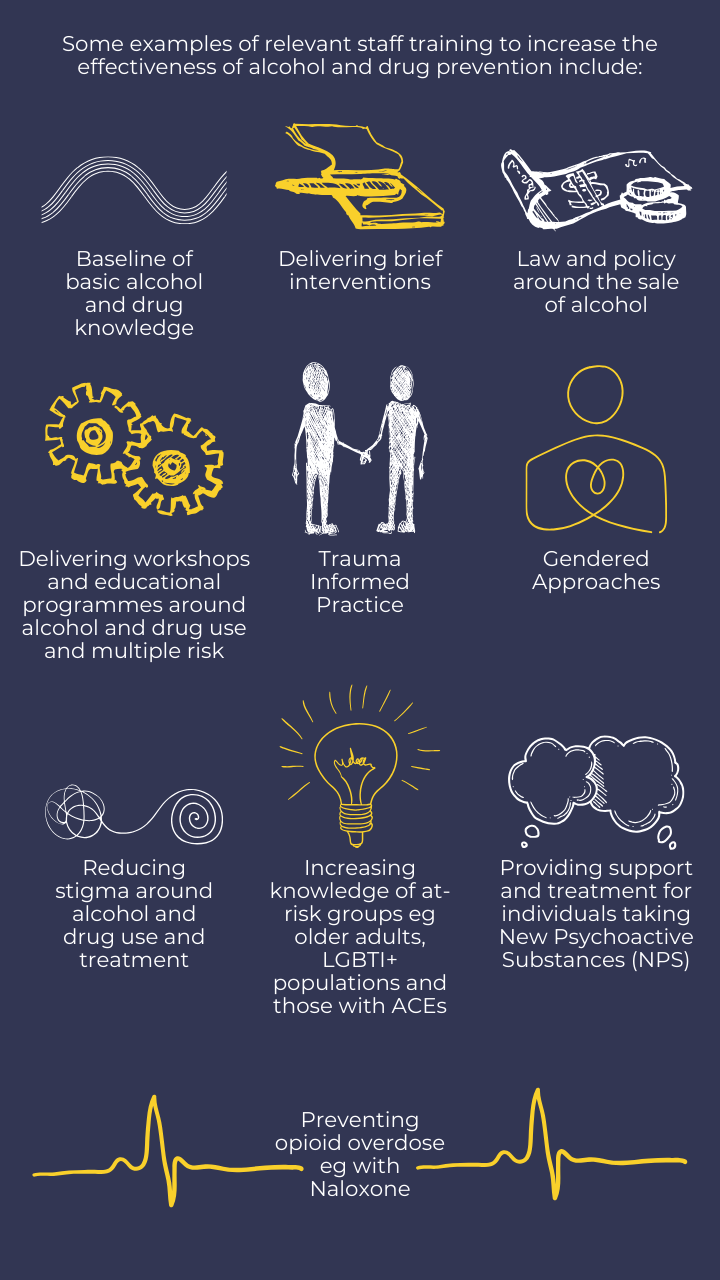 Some examples of relevant staff training to increase the effectiveness of alcohol and drug prevention include:   Baseline of basic alcohol and drug knowledge.   Delivering brief interventions.   Law and policy around the sale of alcohol.   Delivering workshops and educational programmes around alcohol and drug use and multiple risk.   Trauma Informed Practice.   Gendered Approaches.   Reducing stigma around alcohol and drug use and treatment.   Increasing knowledge of at-risk groups eg older adults, LGBTI+ populations and those with ACEs.    Providing support and treatment for individuals taking New Psychoactive Substances (NPS).   Preventing opioid overdose eg with Naloxone.     